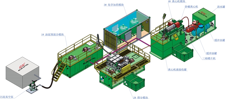 100329Oil-Sludge-Treatment-Equipment 100329Oil Sludge Treatment Equipment