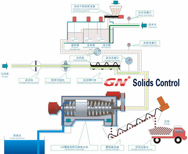 Municipal-Sewage-Sludge-Treatment 97国际·(中国区)有限公司官网