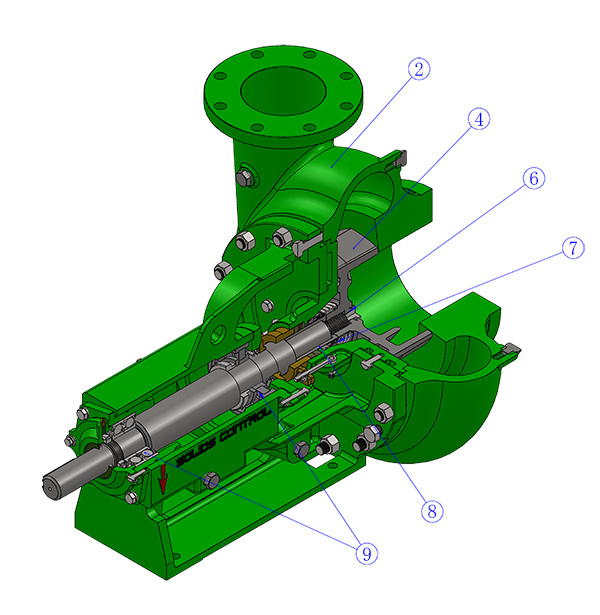 gn-centrifugal-pump-3 gn centrifugal pump 3